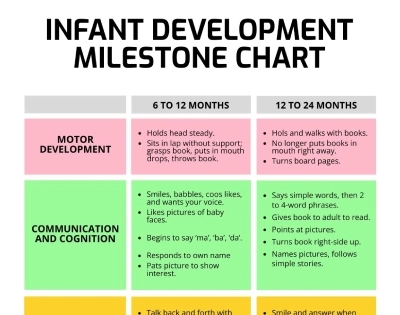 Developmental Milestones: when to consult a doctor